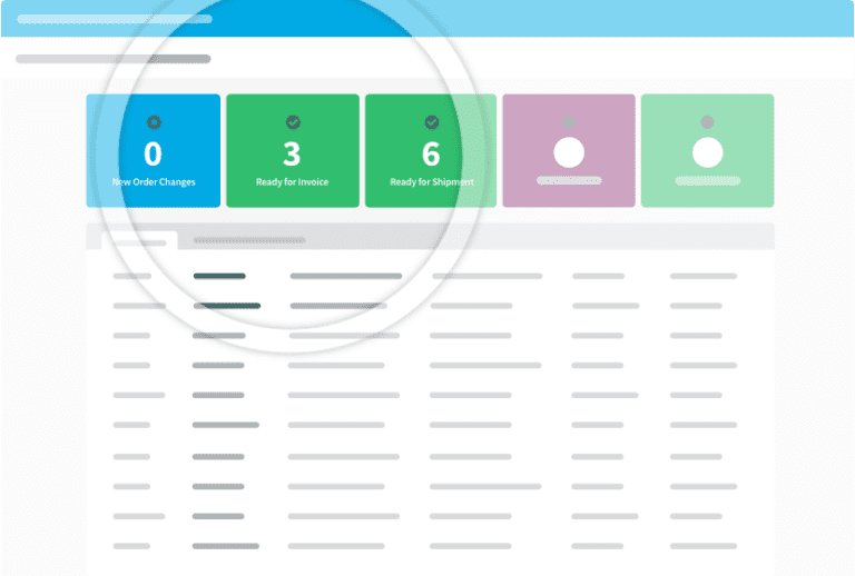 CoreEDI Commerce Fulfillment product allows companies to exchange data electronically rather than by paper.